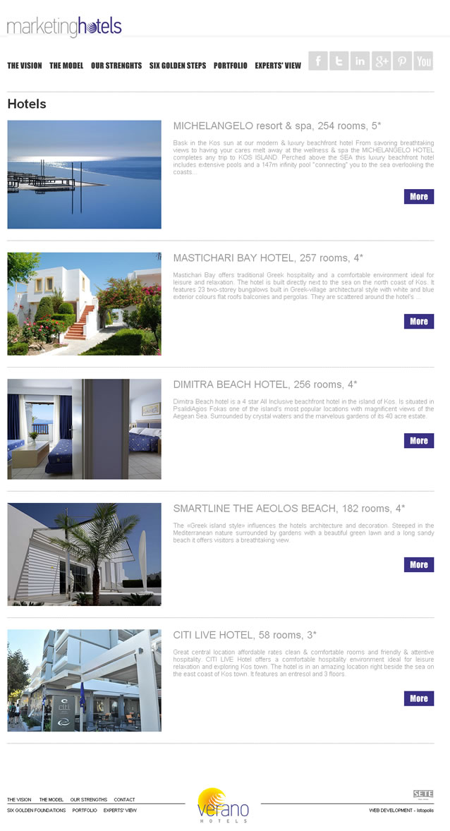 web_marketinghotels_in.jpg